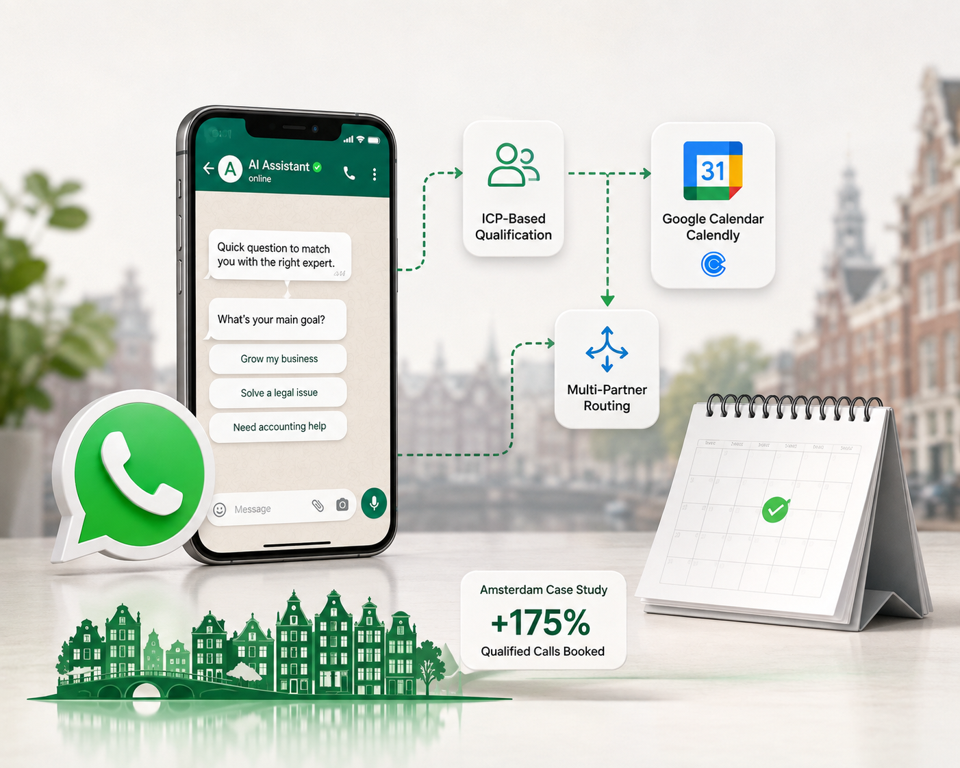 Cualificaci&oacute;n de leads por WhatsApp para consultoras: gu&iacute;a 2026